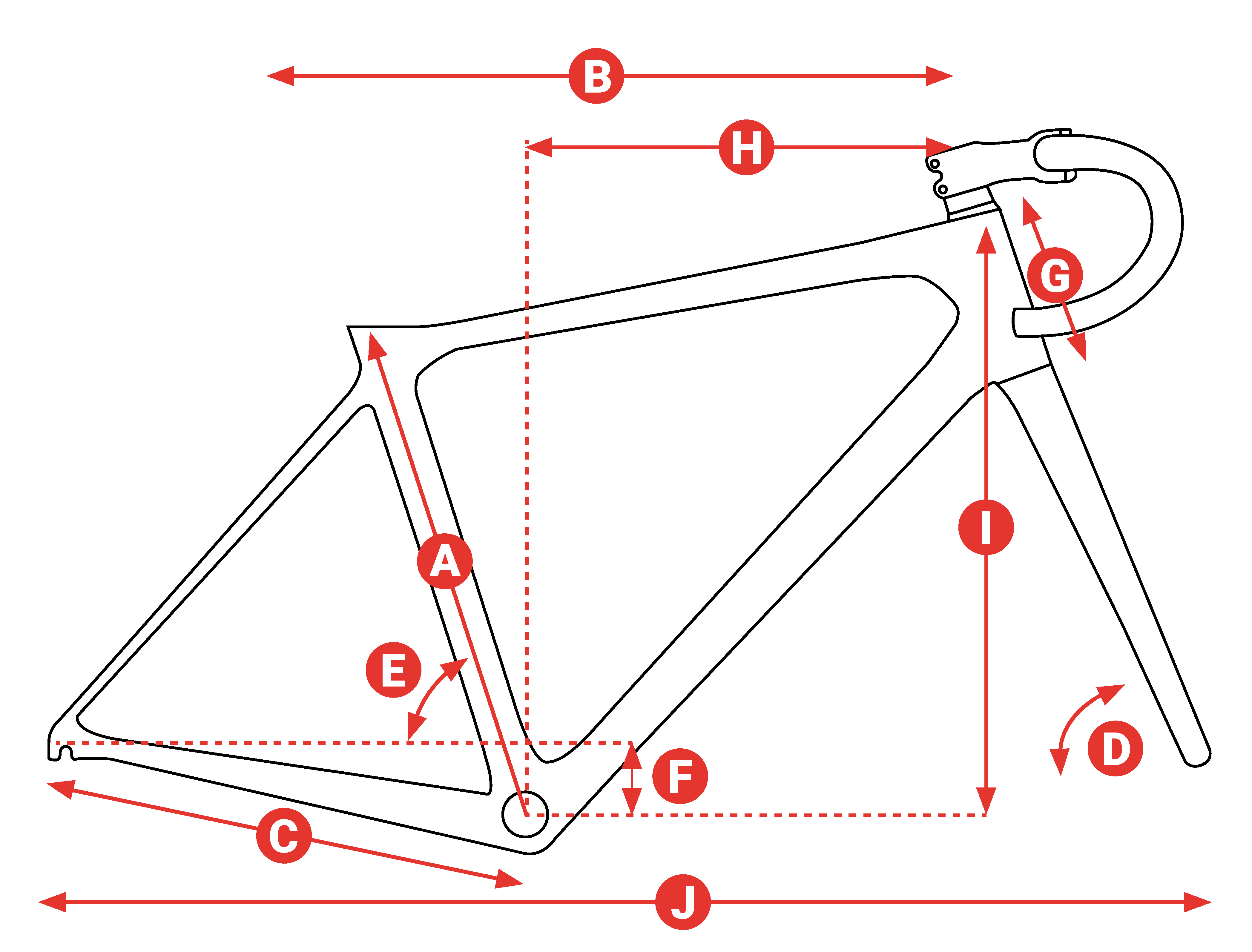 Schema de geometrie