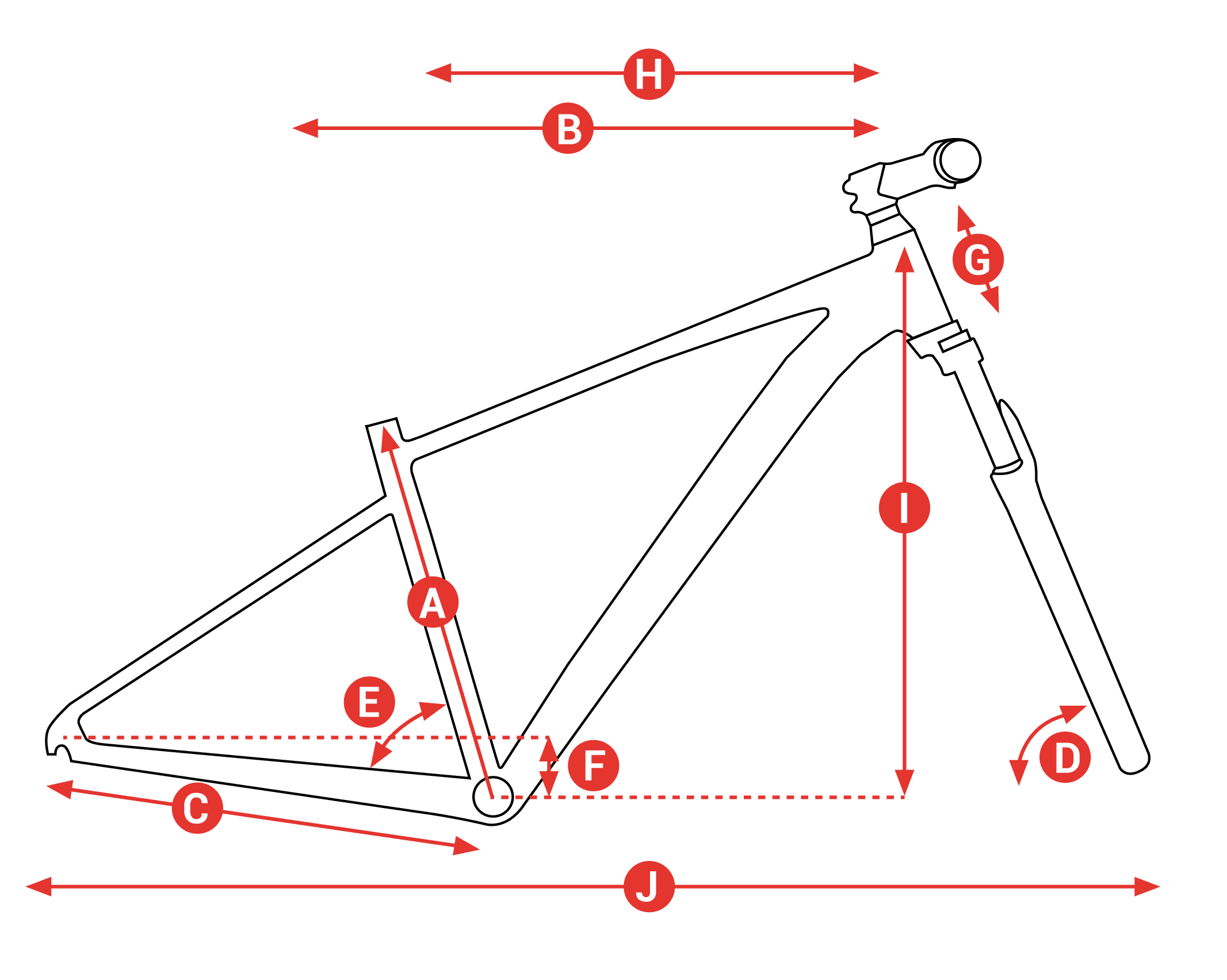 Schema de geometrie